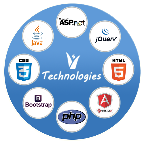 Volcor Software Web Application Development