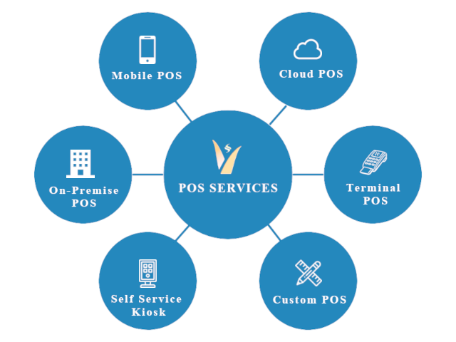 Volcor Software POS Development Solutions