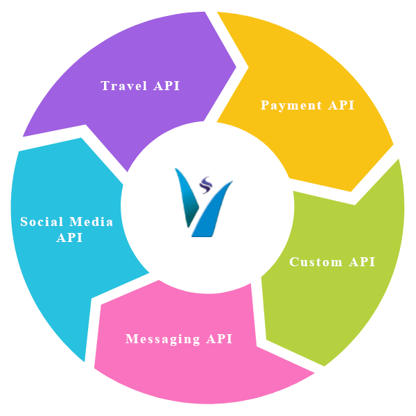 Volcor Software API Integration Services